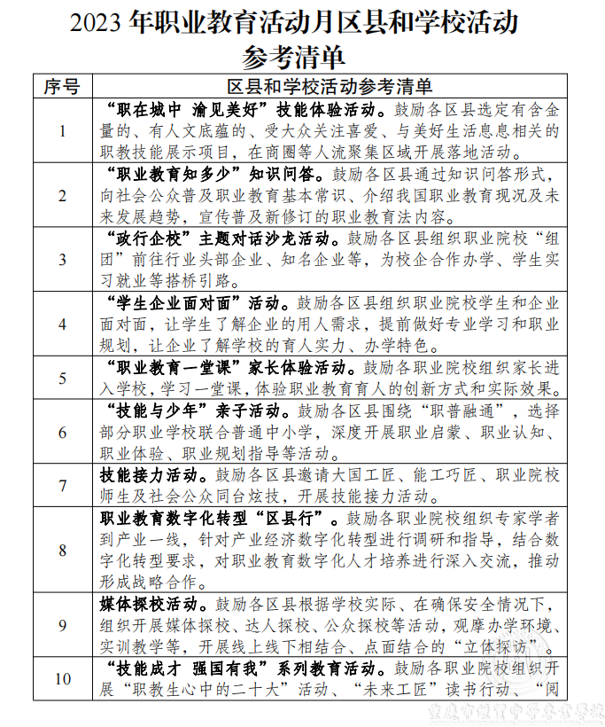 2023年職業(yè)教育活動月區(qū)縣和學(xué)?；顒訁⒖记鍐? />
                                         
                                      </a>             
                                     
                                    <div   id=