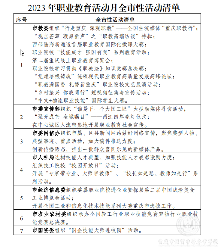 2023年職業(yè)教育活動月全市性活動清單