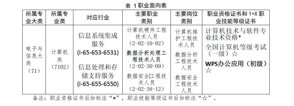 計(jì)算機(jī)應(yīng)用專業(yè)人才培養(yǎng)方案