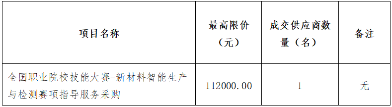 全國(guó)職業(yè)院校技能大賽-新材料智能生產(chǎn)與檢測(cè)賽項(xiàng)指導(dǎo)服務(wù)采購(gòu)招標(biāo)公告